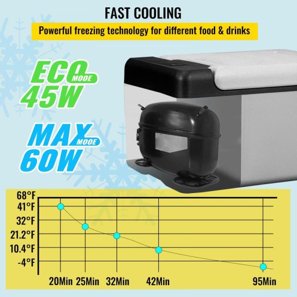 Refrigeration & Ice Equipment | 12 Volt Refrigerator 10 Qt, Portable Mini Freezer (-4℉~68℉) W/APP Control Car Compressor Fridge Cooler 12V/24V DC and 110-220V AC For Camping, Road Trip, Travel, Outdoor and Home Refrigeration & Ice Equipment Refrigeration & Ice Equipment