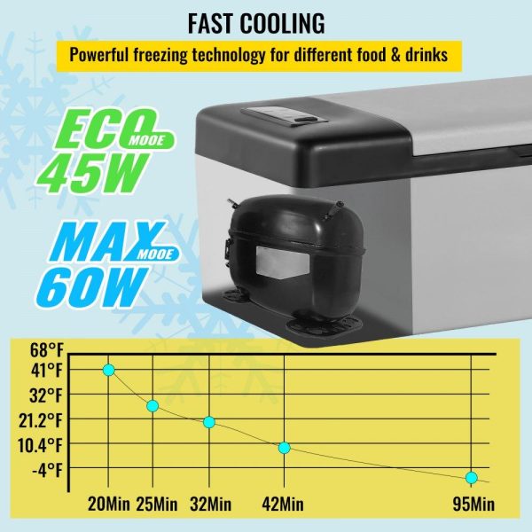 Refrigeration & Ice Equipment | 12 Volt Refrigerator 16 Qt, Portable Mini Car Fridge w/ -4℉-68℉ Cooling Range & App Control 12/24V DC & 110-240V AC Electric Compressor Cooler for Truck Vehicle RV Boat Outdoor & Home Use, Grey Refrigeration & Ice Equipment Refrigeration & Ice Equipment