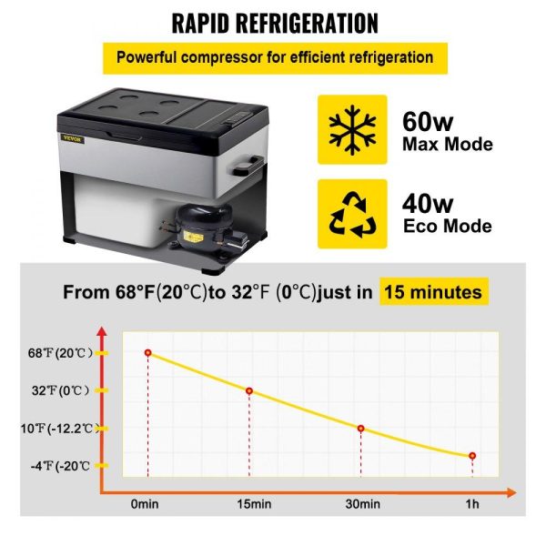 Refrigeration & Ice Equipment | 12 Volt Refrigerator, Portable Refrigerator (-4℉~68℉) With APP Control Car Compressor Fridge Cooler 12V/24V DC and 110-220V AC For Camping, Road Trip, Boat, Skincare, Outdoor and Home (42 Quart) Refrigeration & Ice Equipment Refrigeration & Ice Equipment