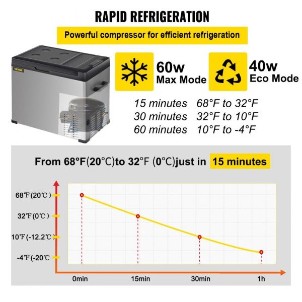 Refrigeration & Ice Equipment | 12 Volt Refrigerator, Portable Refrigerator (-4℉~68℉) With APP Control Car Compressor Fridge Cooler 12V/24V DC and 110-220V AC For Camping, Road Trip, Boat, Skincare, Outdoor and Home (32 Quart) Refrigeration & Ice Equipment Refrigeration & Ice Equipment