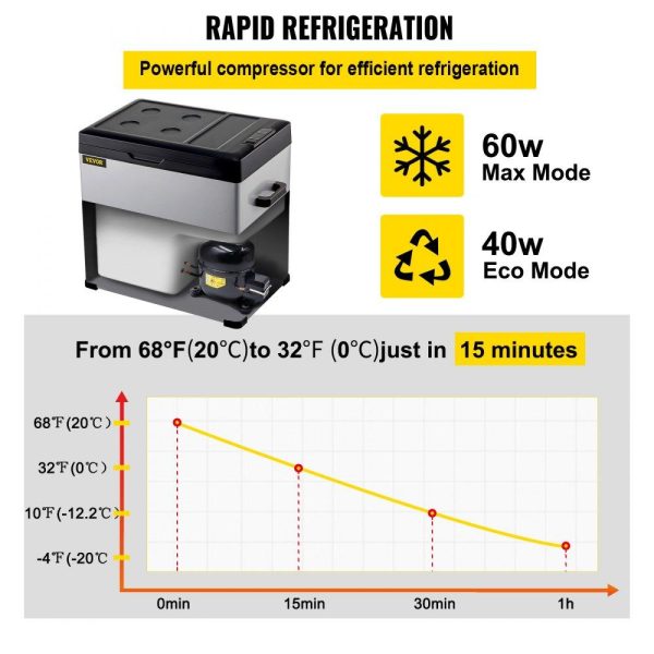 Refrigeration & Ice Equipment | 12 Volt Refrigerator, Portable Refrigerator (-4℉~68℉) With APP Control Car Compressor Fridge Cooler 12V/24V DC and 110-220V AC For Camping, Road Trip, Boat, Skincare, Outdoor and Home (53 Quart) Refrigeration & Ice Equipment Refrigeration & Ice Equipment