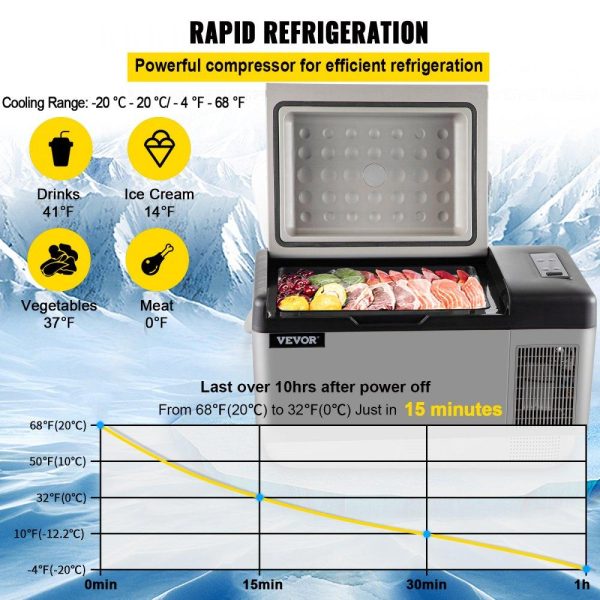 Refrigeration & Ice Equipment | Portable Refrigerator 21 Quart(20 Liter),12 Volt Refrigerator App Control(-4℉~68℉), Car Refrigerator Electric Compressor Cooler with 12/24v DC & 110-240v AC for Camping, Travel, Fishing, Outdoor or Home Use Refrigeration & Ice Equipment Refrigeration & Ice Equipment