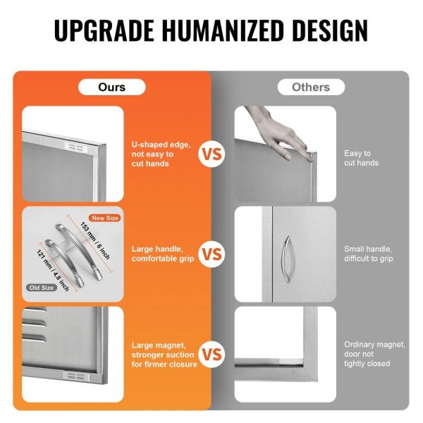 Restaurant Furniture | BBQ Access Door, 30W x 21H Inch Double Outdoor Kitchen Door, Stainless Steel Flush Mount Door, Wall Vertical Door with Handles and Vents, for BBQ Island, Grilling Station, Outside Cabinet Restaurant & Food Service Restaurant Furniture